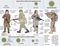 Curiosities and bonus pictures