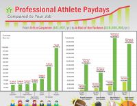 Curiosities and bonus pictures