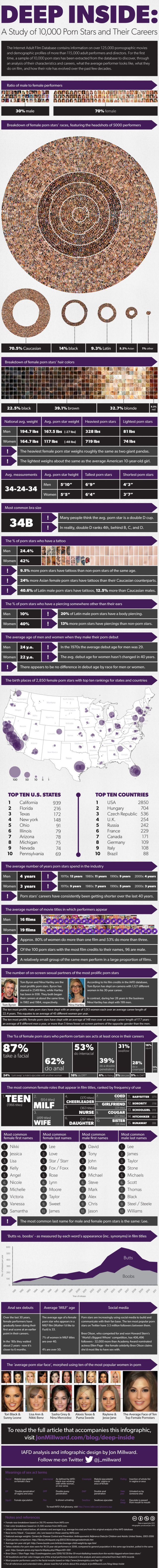 What You Didn’t Know About Porn Stars