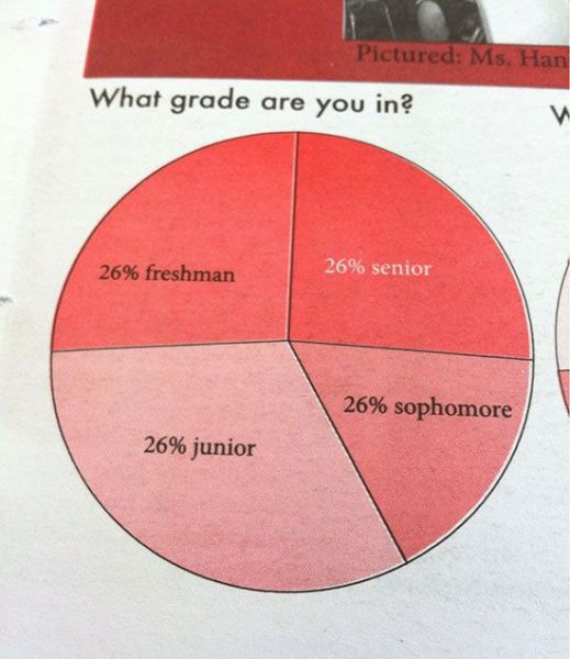 Times You Just Want to Hang Your Head in Shame