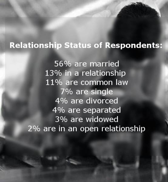 The Canadian Living Sex Survey Reveals Astounding Facts about People’s Sex Lives